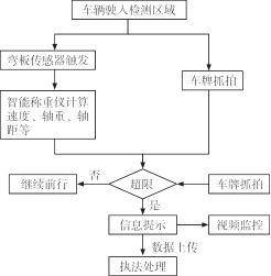 网络异常应急处理,快连网络应急处理方式指南